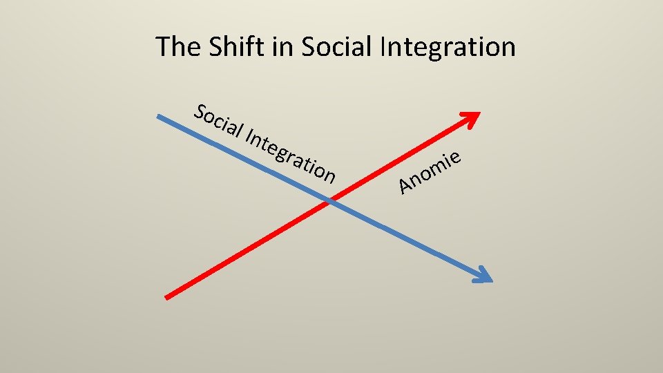 The Shift in Social Integration Soc ial Inte gra tion o n A e