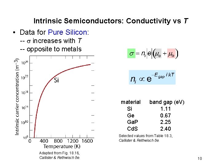 Intrinsic Semiconductors: Conductivity vs T • Data for Pure Silicon: -- s increases with