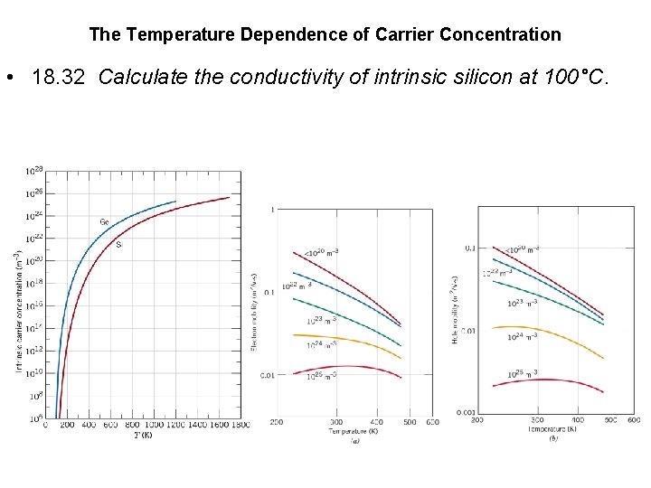 The Temperature Dependence of Carrier Concentration • 18. 32 Calculate the conductivity of intrinsic