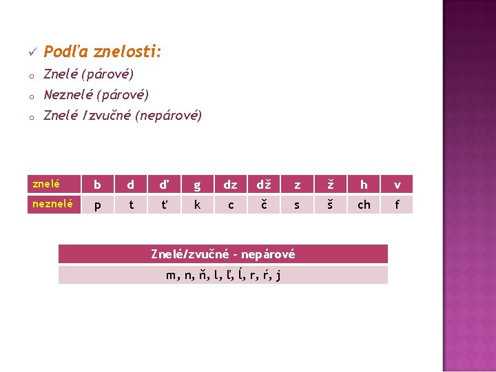 ü Podľa znelosti: o Znelé (párové) Neznelé (párové) Znelé /zvučné (nepárové) o o znelé