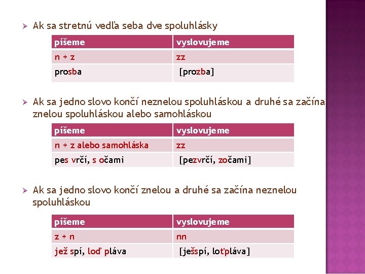 Ø Ak sa stretnú vedľa seba dve spoluhlásky píšeme vyslovujeme n+z zz prosba Ø