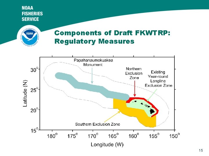 Components of Draft FKWTRP: Regulatory Measures 15 