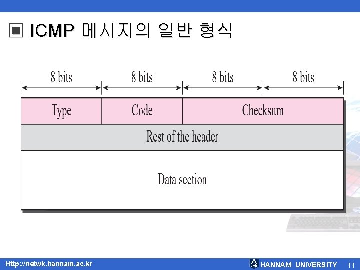 ▣ ICMP 메시지의 일반 형식 Http: //netwk. hannam. ac. kr HANNAM UNIVERSITY 11 