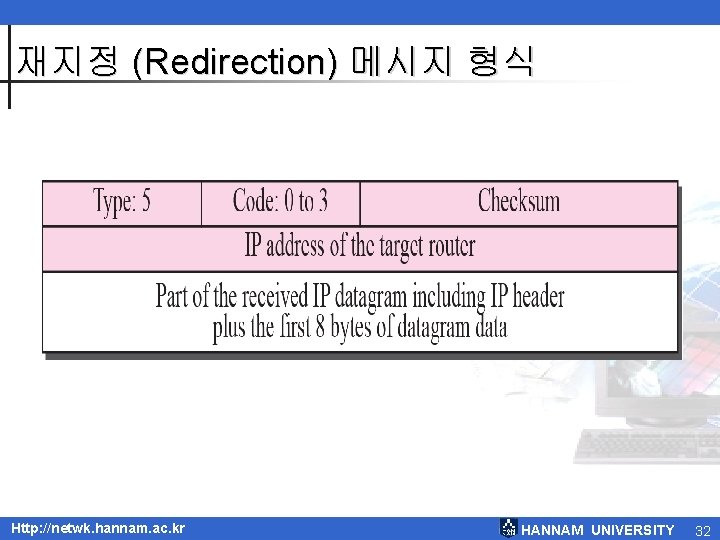 재지정 (Redirection) 메시지 형식 Http: //netwk. hannam. ac. kr HANNAM UNIVERSITY 32 