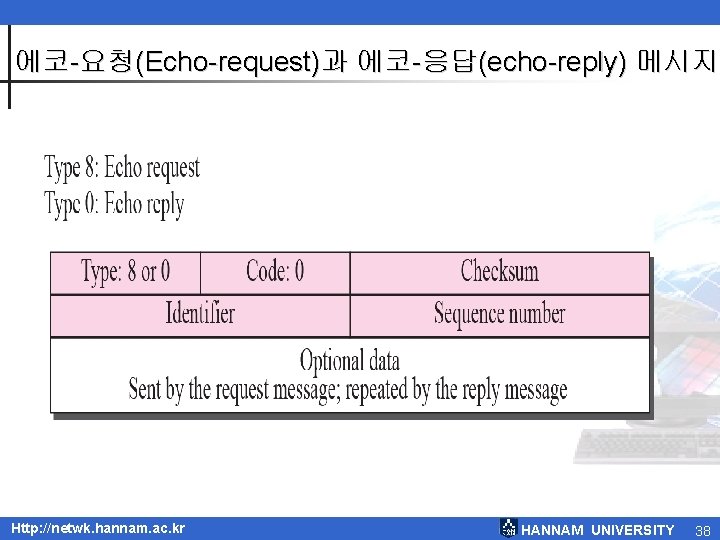 에코-요청(Echo-request)과 에코-응답(echo-reply) 메시지 Http: //netwk. hannam. ac. kr HANNAM UNIVERSITY 38 