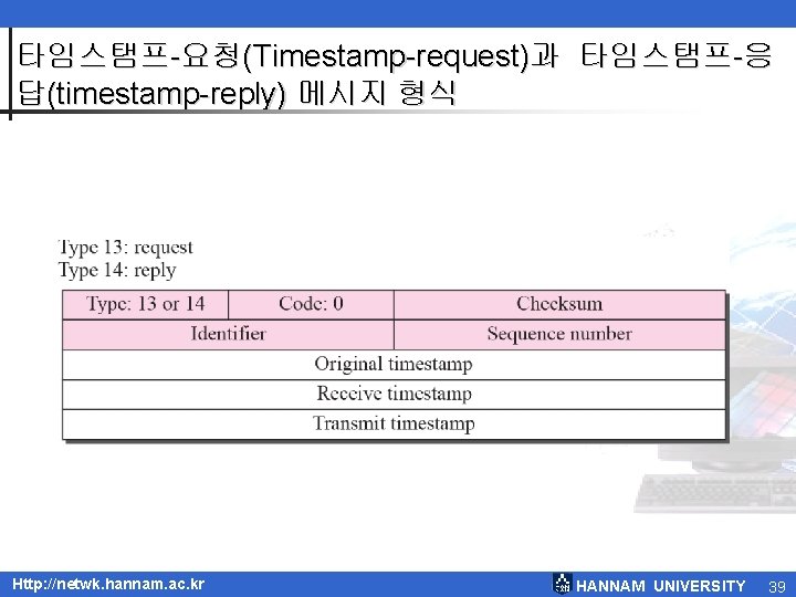 타임스탬프-요청(Timestamp-request)과 타임스탬프-응 답(timestamp-reply) 메시지 형식 Http: //netwk. hannam. ac. kr HANNAM UNIVERSITY 39 