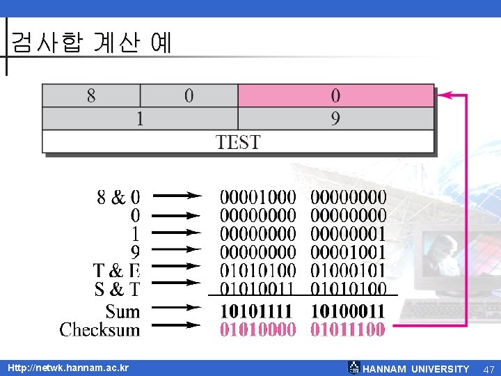 검사합 계산 예 Http: //netwk. hannam. ac. kr HANNAM UNIVERSITY 47 