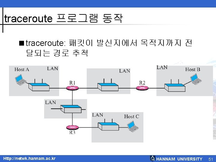 traceroute 프로그램 동작 <traceroute: 패킷이 발신지에서 목적지까지 전 달되는 경로 추척 Http: //netwk. hannam.