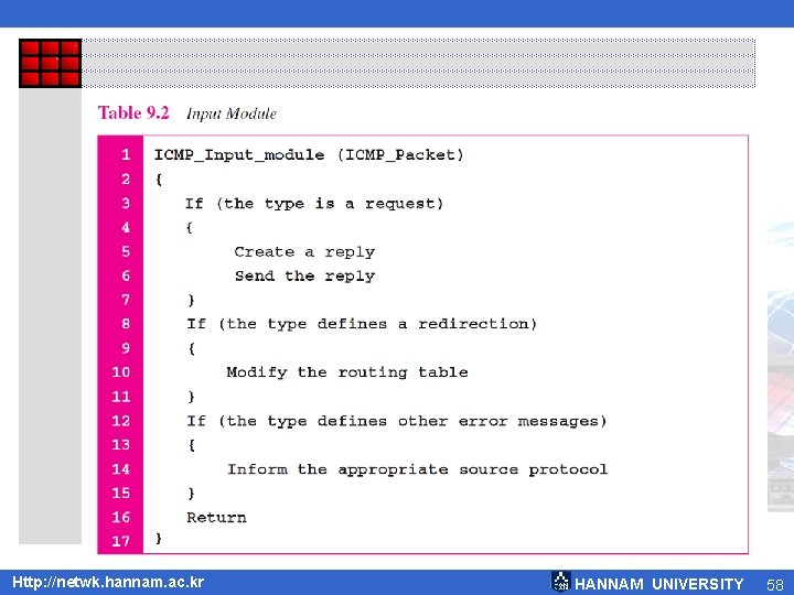 Http: //netwk. hannam. ac. kr HANNAM UNIVERSITY 58 