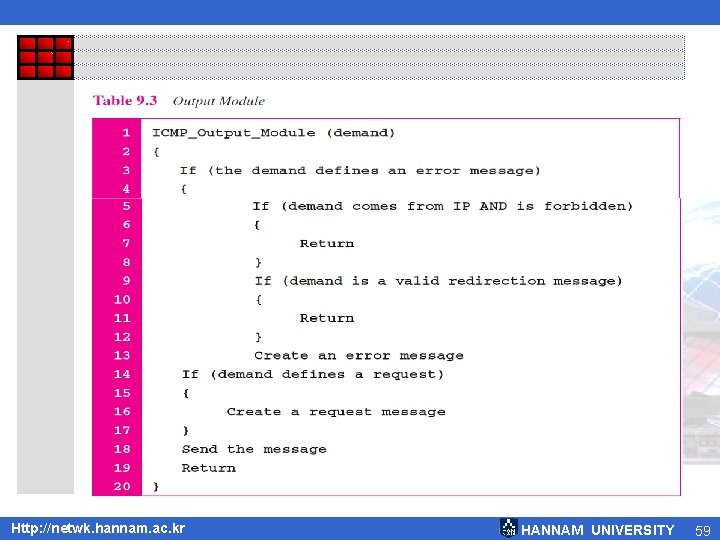 Http: //netwk. hannam. ac. kr HANNAM UNIVERSITY 59 