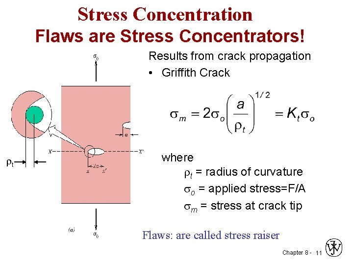 Stress Concentration Flaws are Stress Concentrators! Results from crack propagation • Griffith Crack t
