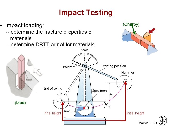 Impact Testing (Charpy) • Impact loading: -- determine the fracture properties of materials --