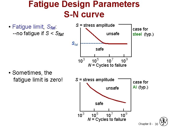 Fatigue Design Parameters S-N curve • Fatigue limit, Sfat: S = stress amplitude --no