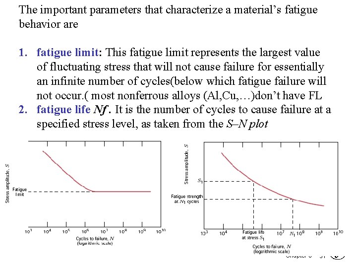 The important parameters that characterize a material’s fatigue behavior are 1. fatigue limit: This