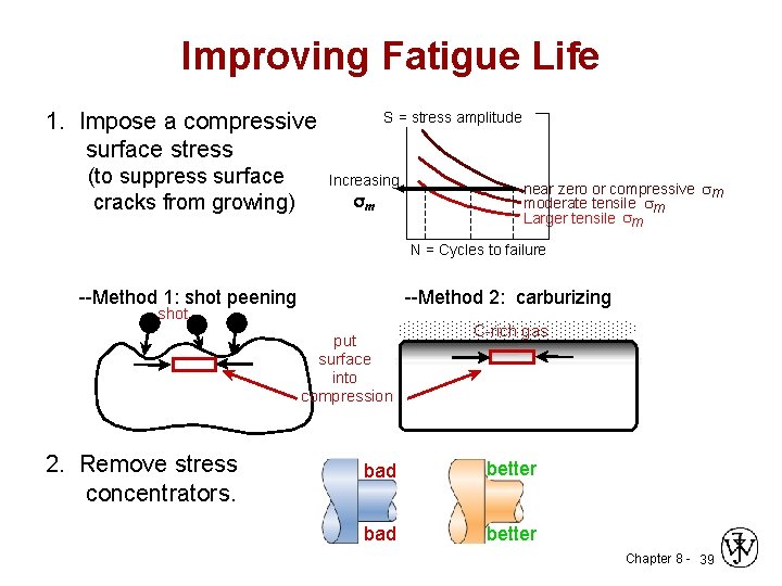 Improving Fatigue Life 1. Impose a compressive surface stress (to suppress surface cracks from