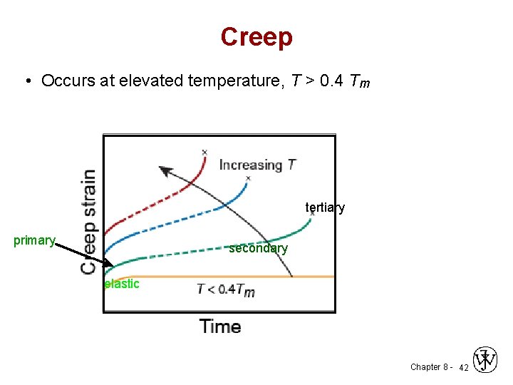 Creep • Occurs at elevated temperature, T > 0. 4 Tm tertiary primary secondary
