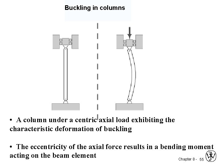 Buckling in columns • A column under a centric axial load exhibiting the characteristic