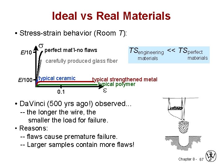 Ideal vs Real Materials • Stress-strain behavior (Room T): E/10 s perfect mat’l-no flaws