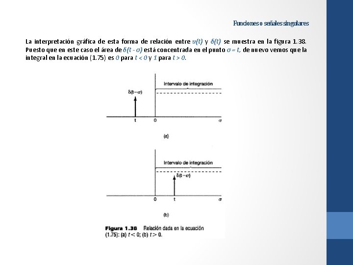 Funciones o señales singulares La interpretación gráfica de esta forma de relación entre u(t)