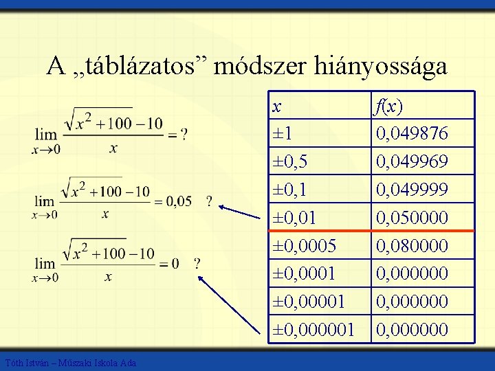 A „táblázatos” módszer hiányossága x ± 1 ± 0, 5 ± 0, 1 ±