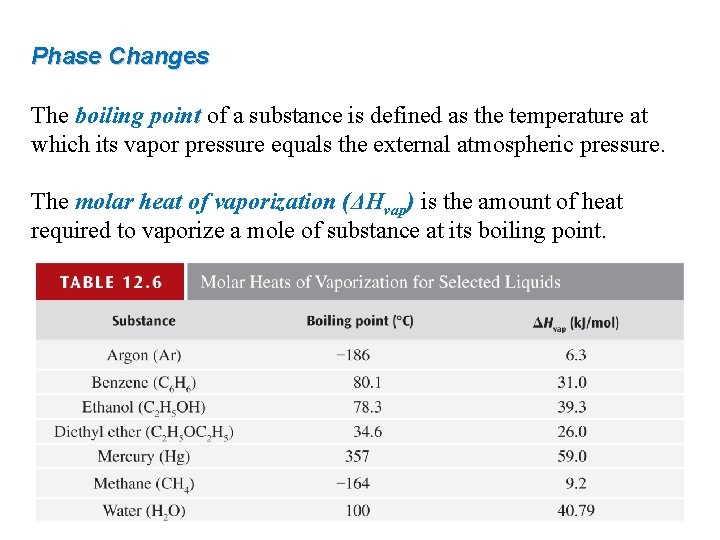 Phase Changes The boiling point of a substance is defined as the temperature at