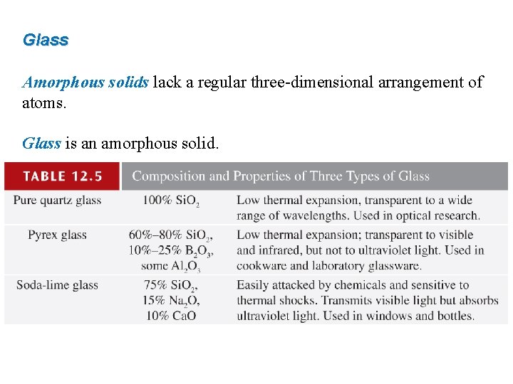 Glass Amorphous solids lack a regular three-dimensional arrangement of atoms. Glass is an amorphous