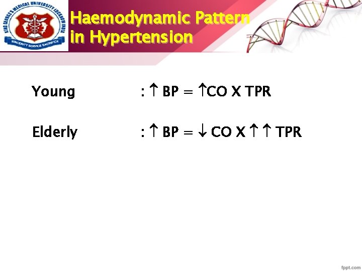 Haemodynamic Pattern in Hypertension Young : BP = CO X TPR Elderly : BP