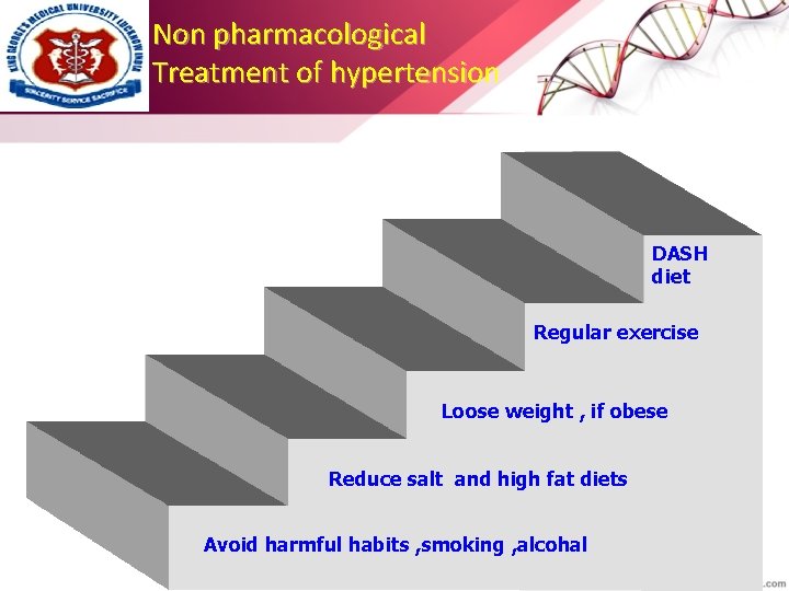 Non pharmacological Treatment of hypertension DASH diet Regular exercise Loose weight , if obese