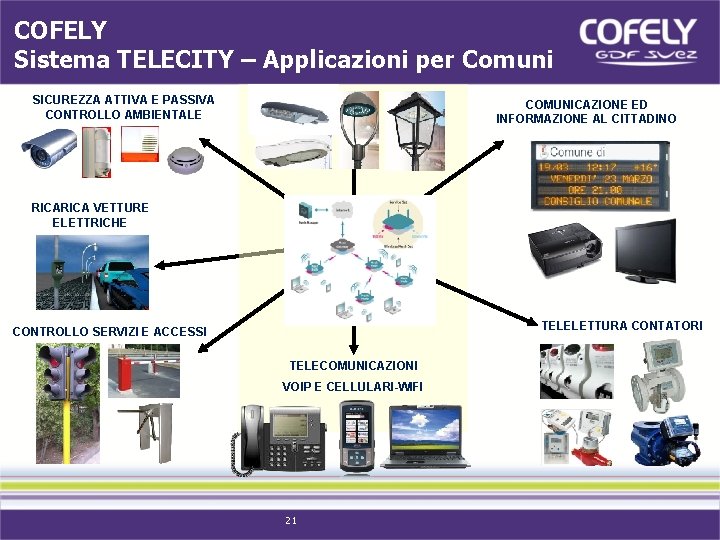 COFELY Sistema TELECITY – Applicazioni per Comuni SICUREZZA ATTIVA E PASSIVA CONTROLLO AMBIENTALE COMUNICAZIONE