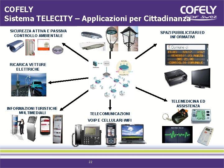 COFELY Sistema TELECITY – Applicazioni per Cittadinanza SICUREZZA ATTIVA E PASSIVA CONTROLLO AMBIENTALE SPAZI