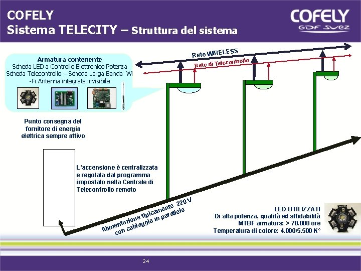 COFELY Sistema TELECITY – Struttura del sistema Rete WIRE Armatura contenente Scheda LED a