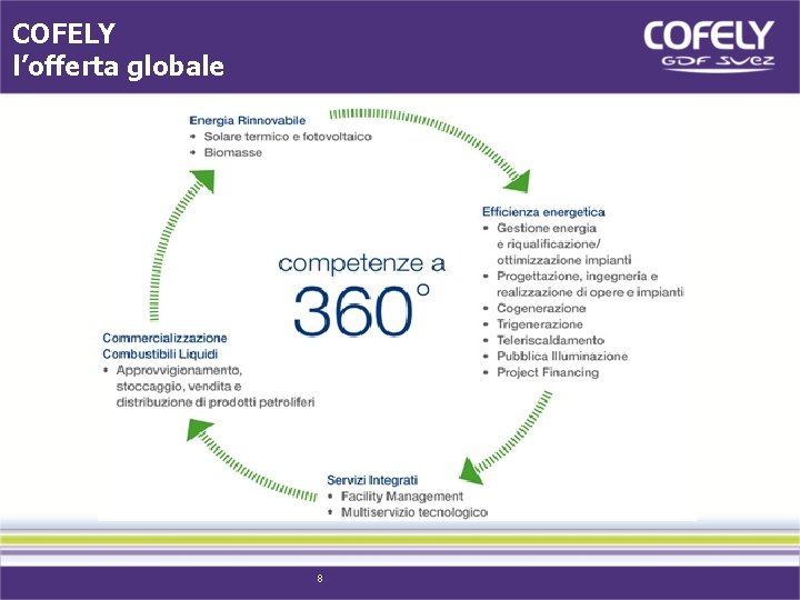 COFELY l’offerta globale 8 