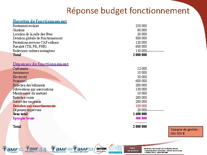Le Guide Du Budget Communal Et Intercommunal Le