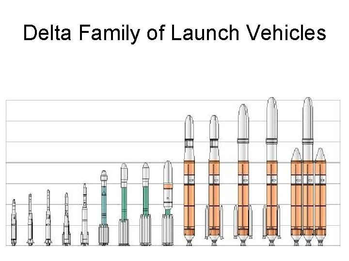 Delta Family of Launch Vehicles Delta Family of Launch Vehicles