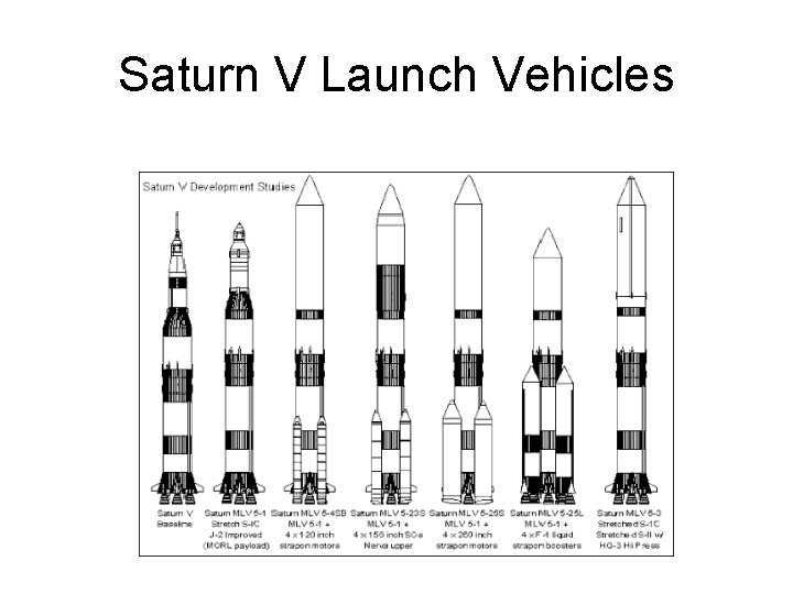 Saturn V Launch Vehicles Saturn V Launch Vehicles