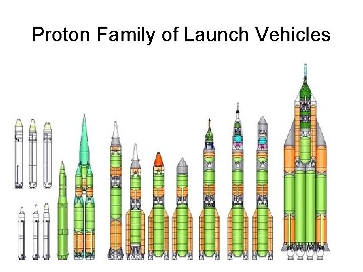 Proton Family of Launch Vehicles Proton Family of Launch Vehicles