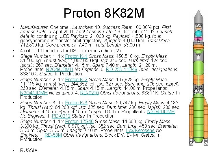 Proton 8 K 82 M • • Manufacturer: Chelomei. Launches: 10. Success Rate: 100. Proton 8 K 82 M • • Manufacturer: Chelomei. Launches: 10. Success Rate: 100.