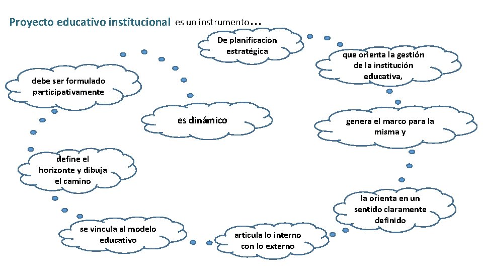 Proyecto educativo institucional es un instrumento… De planificación estratégica debe ser formulado participativamente es