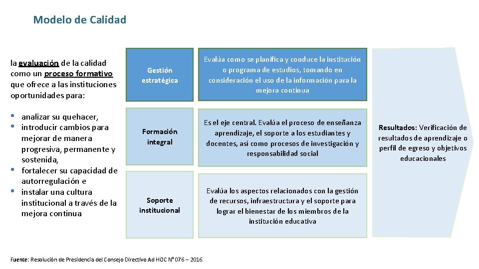 Modelo de Calidad la evaluación de la calidad como un proceso formativo que ofrece