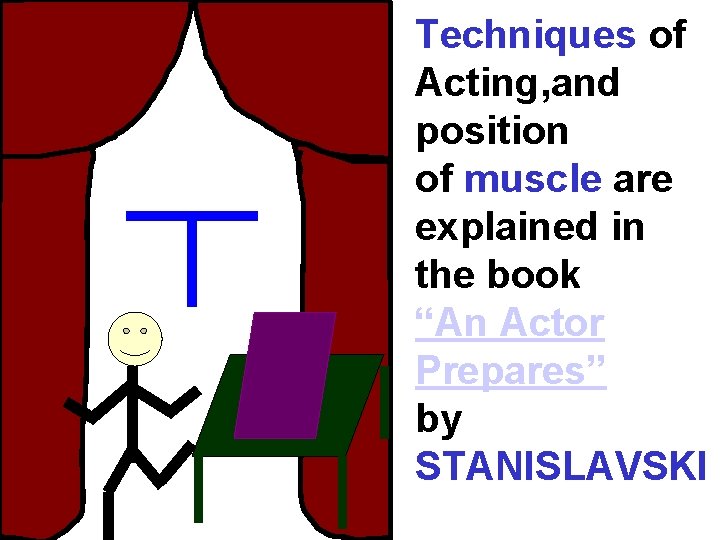 Techniques of Acting, and position of muscle are explained in the book “An Actor