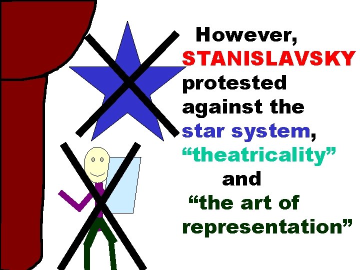 However, STANISLAVSKY protested against the star system, “theatricality” and “the art of representation” 