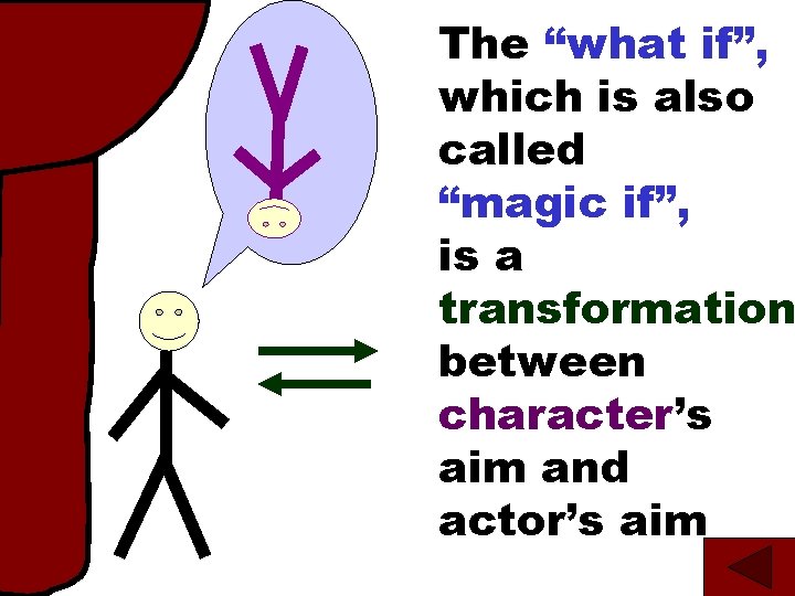 The “what if”, which is also called “magic if”, is a transformation between character’s