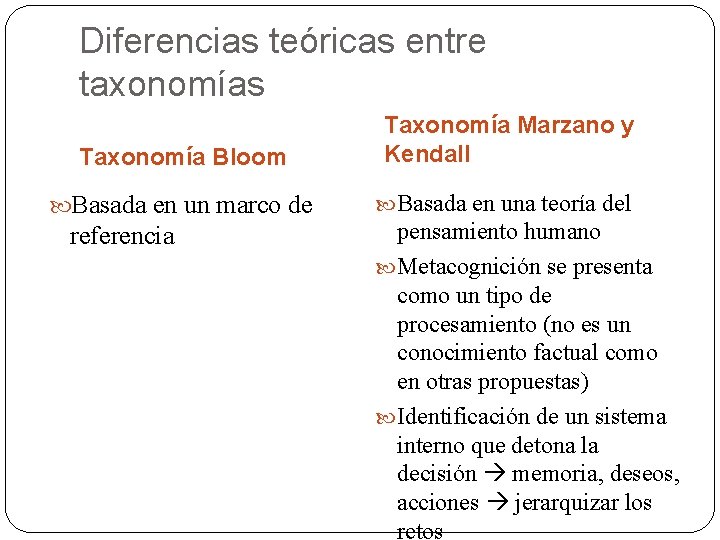 Diferencias teóricas entre taxonomías Taxonomía Bloom Taxonomía Marzano y Kendall Basada en un marco