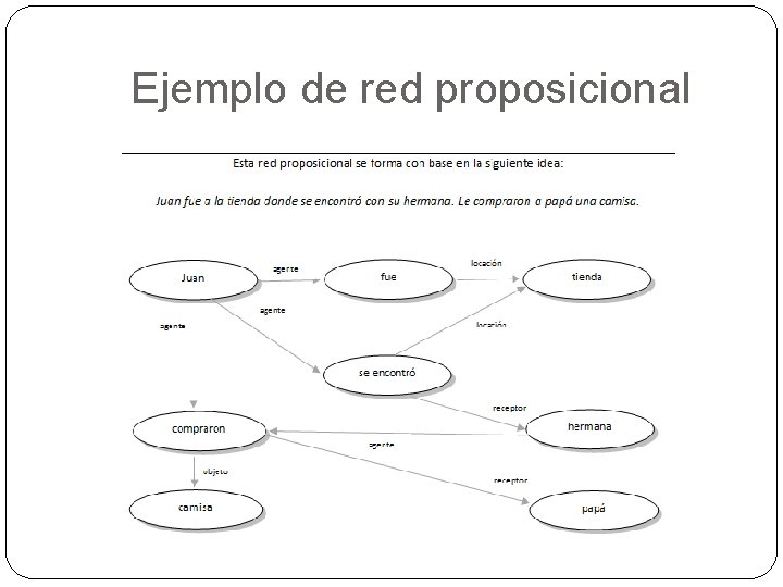 Ejemplo de red proposicional 