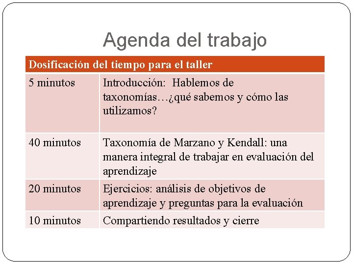 Agenda del trabajo Dosificación del tiempo para el taller 5 minutos Introducción: Hablemos de