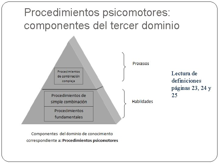 Procedimientos psicomotores: componentes del tercer dominio Lectura de definiciones páginas 23, 24 y 25