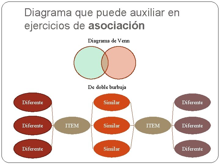 Diagrama que puede auxiliar en ejercicios de asociación Diagrama de Venn De doble burbuja