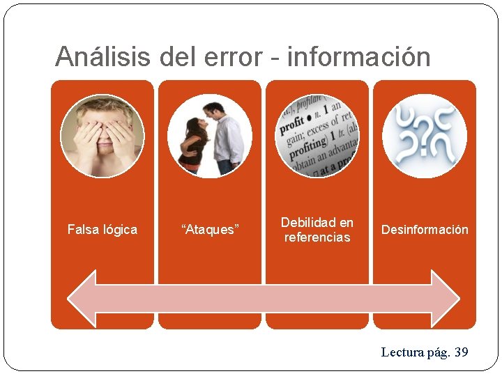 Análisis del error - información Falsa lógica “Ataques” Debilidad en referencias Desinformación Lectura pág.