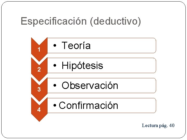Especificación (deductivo) 1 • Teoría 2 • Hipótesis 3 • Observación 4 • Confirmación