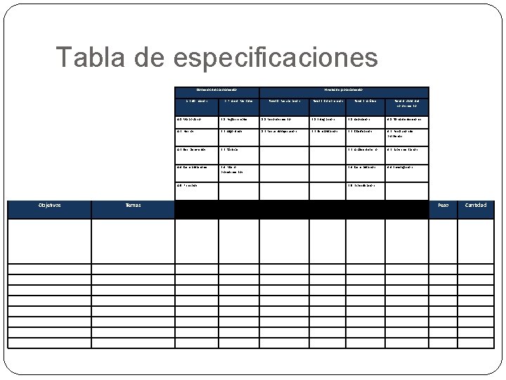 Tabla de especificaciones Dominios del conocimiento Objetivo a. Información Temas Nivel 1: Recuperación Nivel